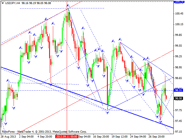 USDJPY