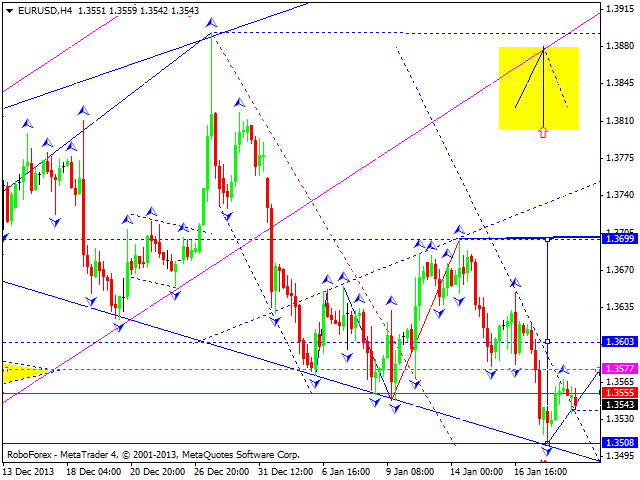 EURUSD