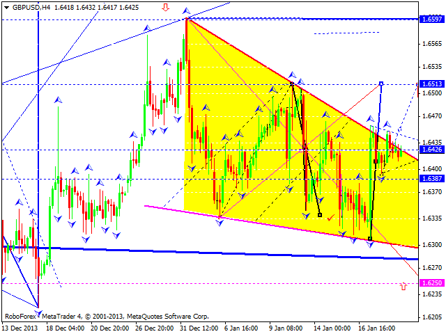 GBPUSD