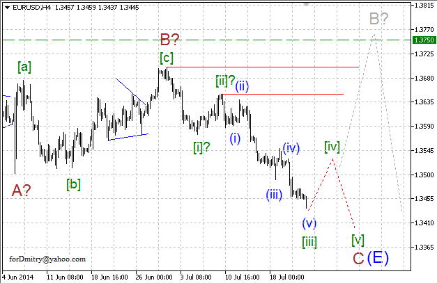 Волновой анализ EUR/USD, GBP/USD, USD/CHF и USD/JPY на 24.07.2014