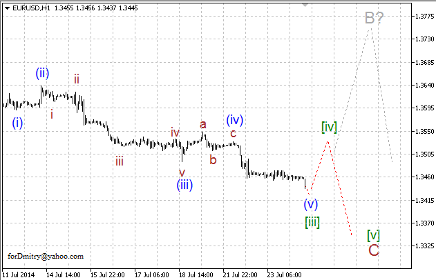 Волновой анализ EUR/USD, GBP/USD, USD/CHF и USD/JPY на 24.07.2014