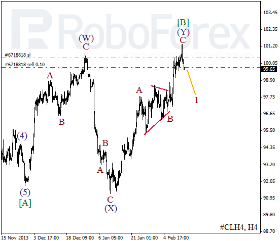 Волновой анализ фьючерса Crude Oil Нефть на 13 февраля 2014