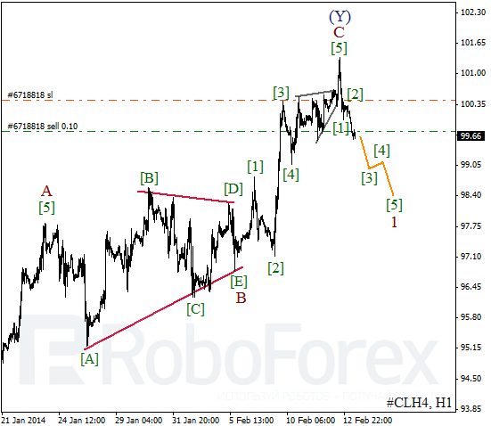 Волновой анализ фьючерса Crude Oil Нефть на 13 февраля 2014