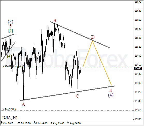 Волновой анализ индекса DJIA Доу-Джонса на 9 августа 2013