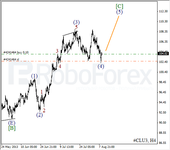 Волновой анализ фьючерса Crude Oil Нефть на 9 августа 2013