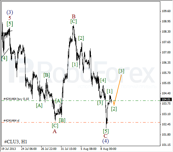 Волновой анализ фьючерса Crude Oil Нефть на 9 августа 2013