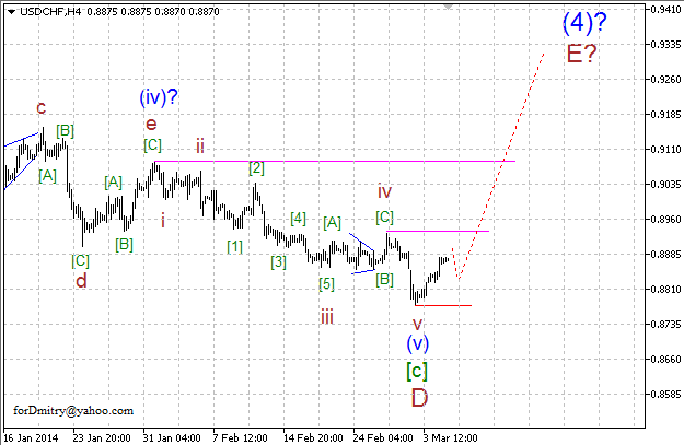 Волновой анализ EUR/USD, GBP/USD, USD/CHF и USD/JPY на 05.03.2014