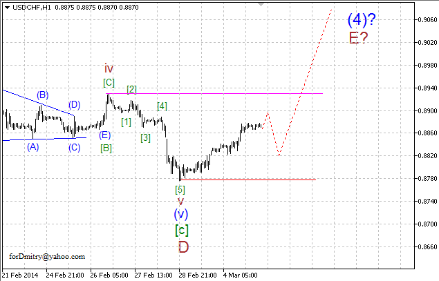 Волновой анализ EUR/USD, GBP/USD, USD/CHF и USD/JPY на 05.03.2014