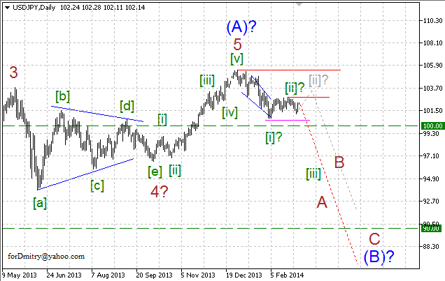 Волновой анализ EUR/USD, GBP/USD, USD/CHF и USD/JPY на 05.03.2014