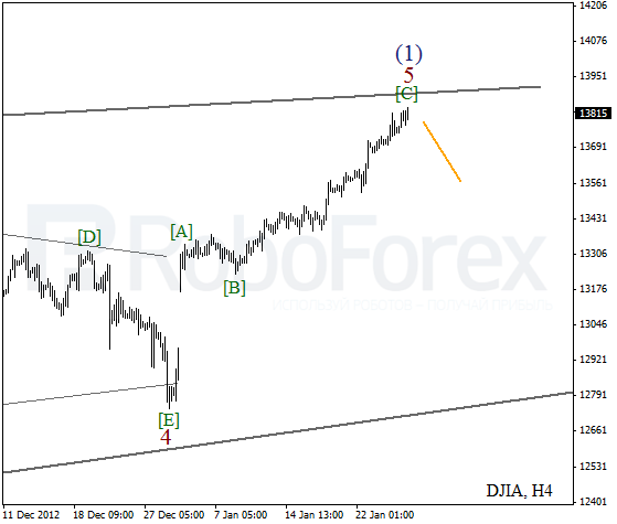 Волновой анализ индекса DJIA Доу-Джонса на 28 января 2013