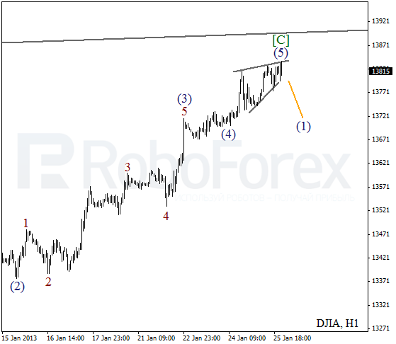 Волновой анализ индекса DJIA Доу-Джонса на 28 января 2013