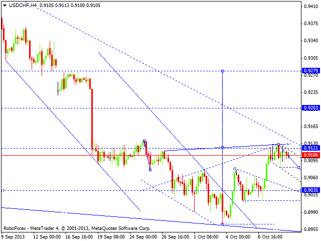 USDCHF