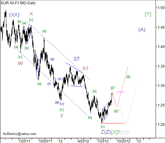 Волновой анализ пары EUR/USD на 11.09.2012