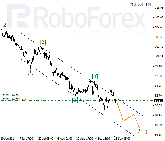 Волновой анализ фьючерса Crude Oil Нефть на 22 сентября 2014