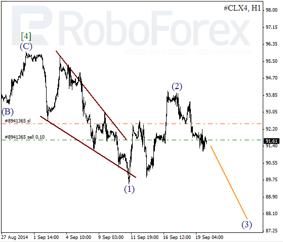 Волновой анализ фьючерса Crude Oil Нефть на 22 сентября 2014