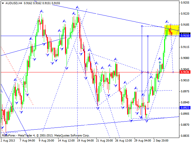 AUDUSD