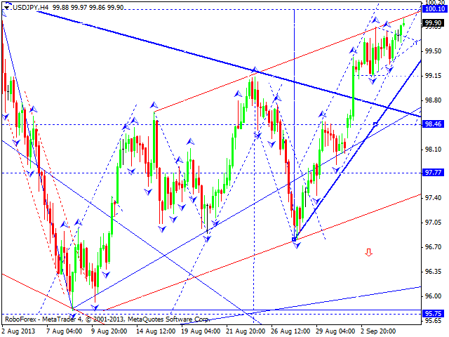 USDJPY