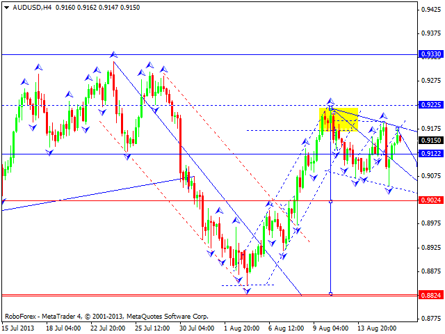 AUDUSD