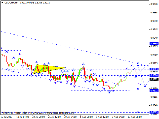 USDCHF