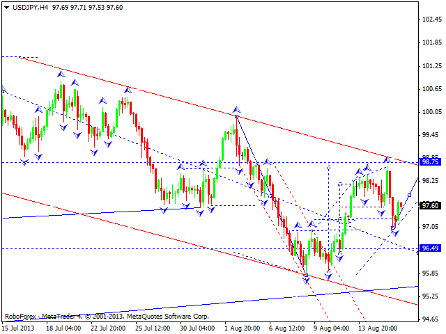 USDJPY