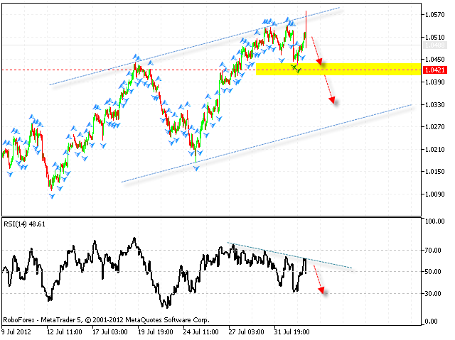 AUD USD Австралийский Доллар