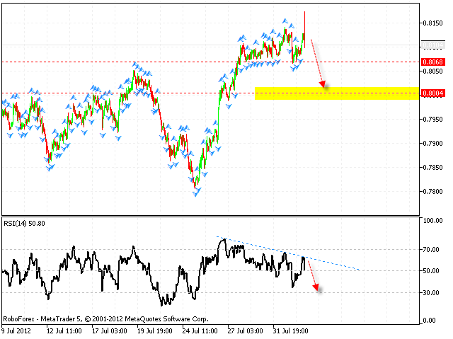  NZD USD Новозеландский Доллар