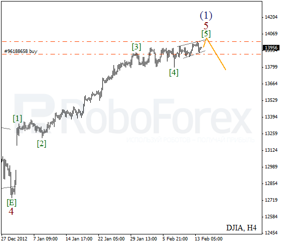 Волновой анализ индекса DJIA Доу-Джонса на 14 февраля 2013