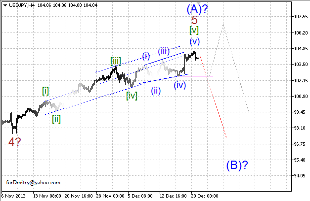 Волновой анализ EUR/USD, GBP/USD, USD/CHF и USD/JPY на 23.12.2013