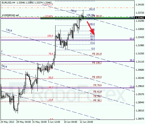 Анализ по Фибоначчи на 13 июня 2013 EUR USD Евро доллар