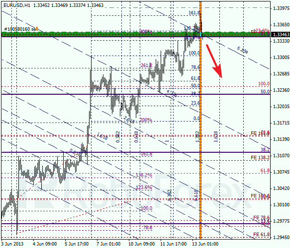 Анализ по Фибоначчи на 13 июня 2013 EUR USD Евро доллар