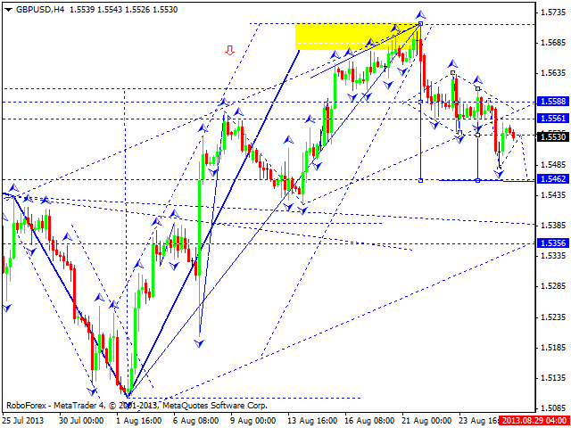 GBPUSD