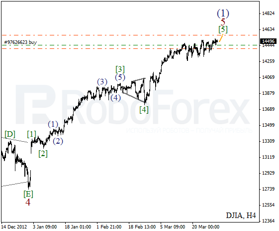 Волновой анализ индекса DJIA Доу-Джонса на 2 апреля 2013