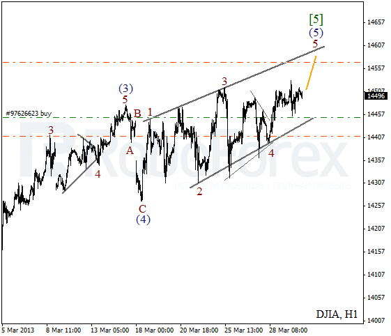 Волновой анализ индекса DJIA Доу-Джонса на 2 апреля 2013