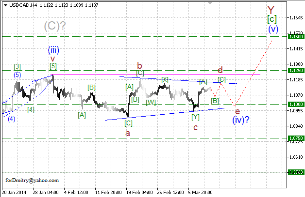 Скорее вверх, чем вниз. Волновой анализ USD/CAD на 11.03.2014