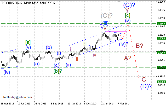 Скорее вверх, чем вниз. Волновой анализ USD/CAD на 11.03.2014