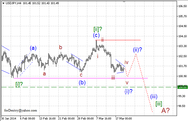 Волновой анализ EUR/USD, GBP/USD, USD/CHF и USD/JPY на 19.03.2014