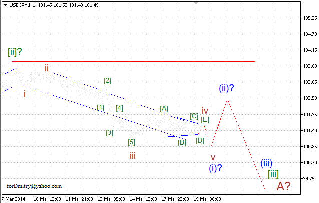 Волновой анализ EUR/USD, GBP/USD, USD/CHF и USD/JPY на 19.03.2014