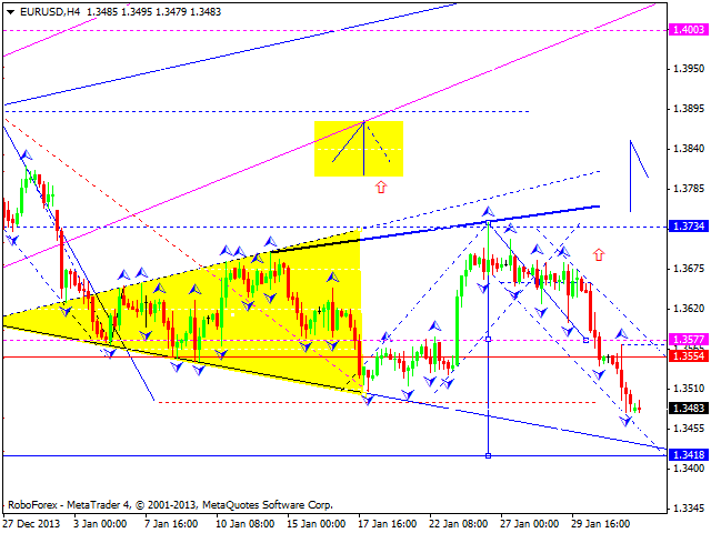 EURUSD