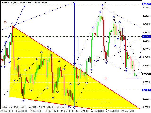 GBPUSD