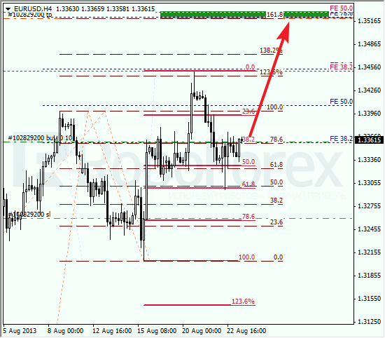 Анализ по Фибоначчи на 23 августа 2013 EUR USD Евро доллар