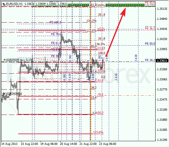 Анализ по Фибоначчи на 23 августа 2013 EUR USD Евро доллар