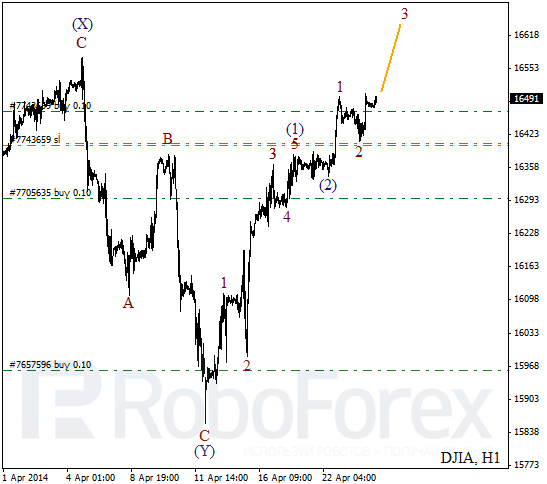 Волновой анализ на 24 апреля 2014 Индекс DJIA Доу-Джонс