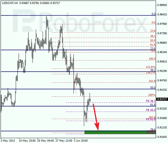 Анализ по Фибоначчи для USD/CHF на 10 июня 2013