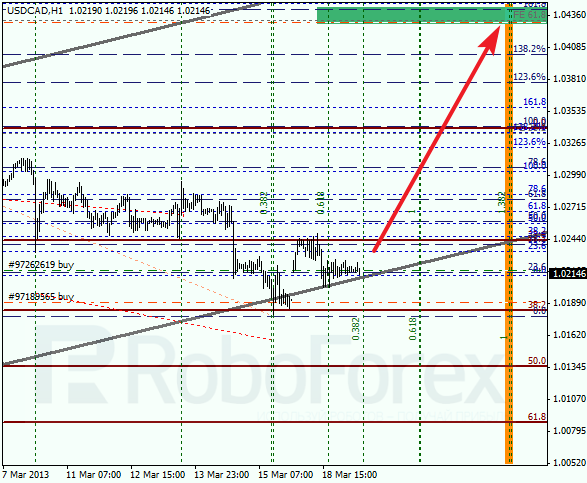 Анализ по Фибоначчи для USD/CAD на 19.03.2013