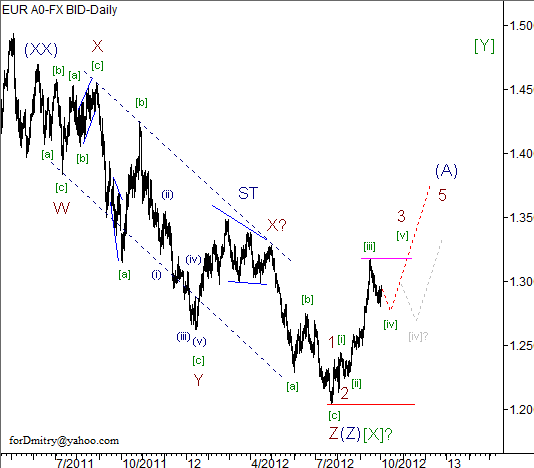 Волновой анализ пары EUR/USD на 03.10.2012