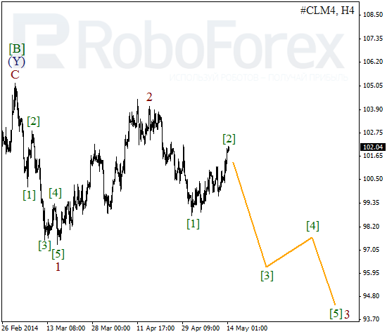 Волновой анализ фьючерса Crude Oil Нефть на 14 мая 2014