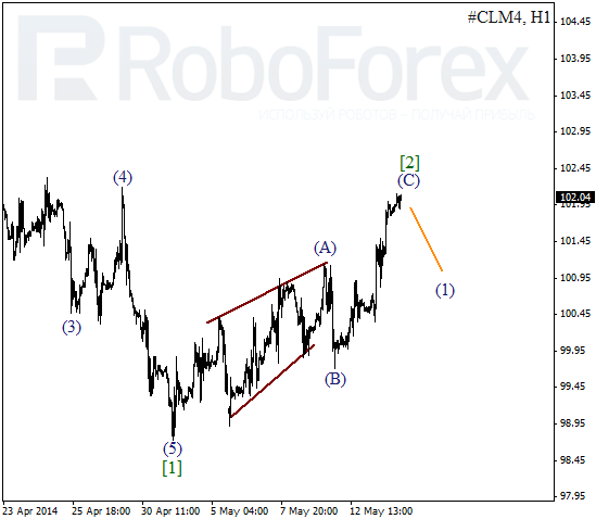 Волновой анализ фьючерса Crude Oil Нефть на 14 мая 2014