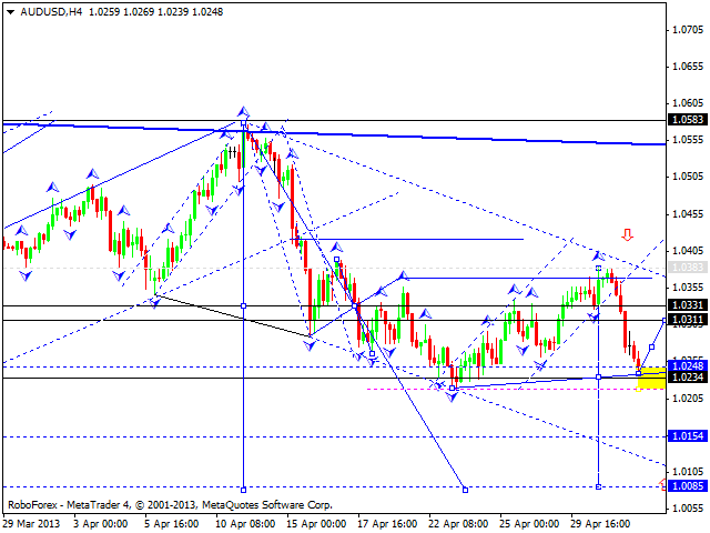 Технический анализ на 01.05.2013 EUR/USD, GBP/USD, USD/JPY, USD/CHF, AUD/USD, GOLD