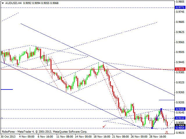 AUDUSD