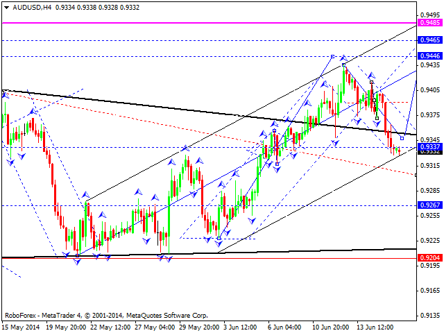 AUDUSD